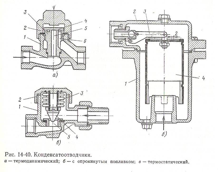 Поплавковый конденсатоотводчик схема