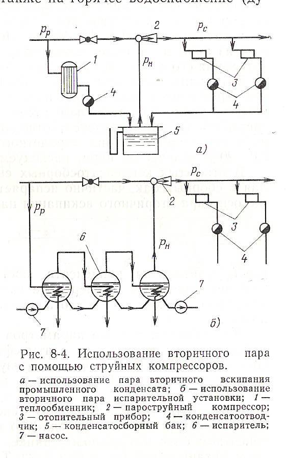 Схема теплообменного шестиходового аппарата