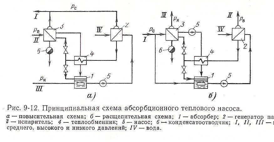 Принципиальная схема теплового насоса