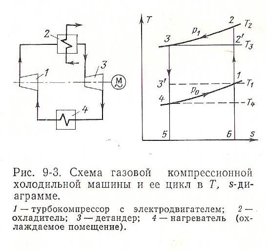 Схема компрессионной холодильной машины