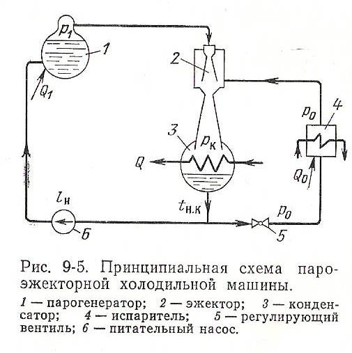 Схема действительной холодильной машины