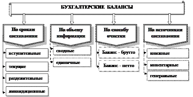 Схема материального баланса