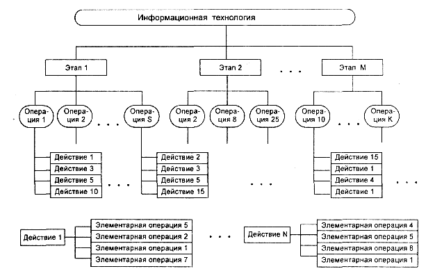 Что такое структурная информационная модель на примере файловой системы