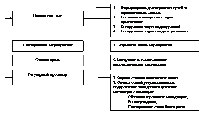 Фиксированно пропорциональный метод управления капиталом excel