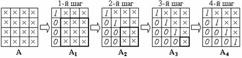 Прямые и итерационные методы решения систем линейных уравнений