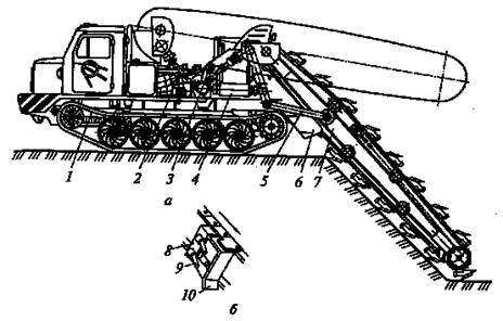Схема траншейного роторного экскаватора