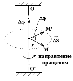 Физика в танце проект