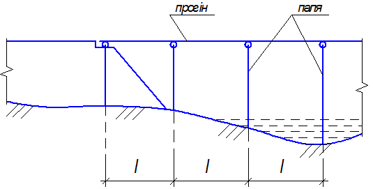 Гениальный проект деревянных мостов разработанные кулибиным синтаксический разбор