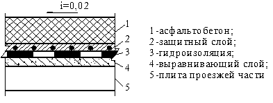 Как называется проезжая часть моста. Смотреть фото Как называется проезжая часть моста. Смотреть картинку Как называется проезжая часть моста. Картинка про Как называется проезжая часть моста. Фото Как называется проезжая часть моста