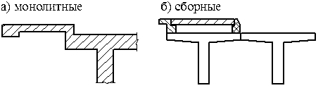 Как называется проезжая часть моста. Смотреть фото Как называется проезжая часть моста. Смотреть картинку Как называется проезжая часть моста. Картинка про Как называется проезжая часть моста. Фото Как называется проезжая часть моста