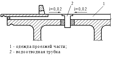 Как называется проезжая часть моста. Смотреть фото Как называется проезжая часть моста. Смотреть картинку Как называется проезжая часть моста. Картинка про Как называется проезжая часть моста. Фото Как называется проезжая часть моста