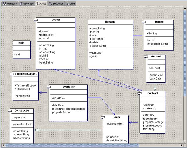 Enterprise architect диаграмма классов