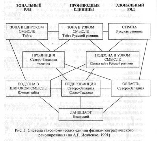 Составьте схему территориальной подвижности вашей семьи