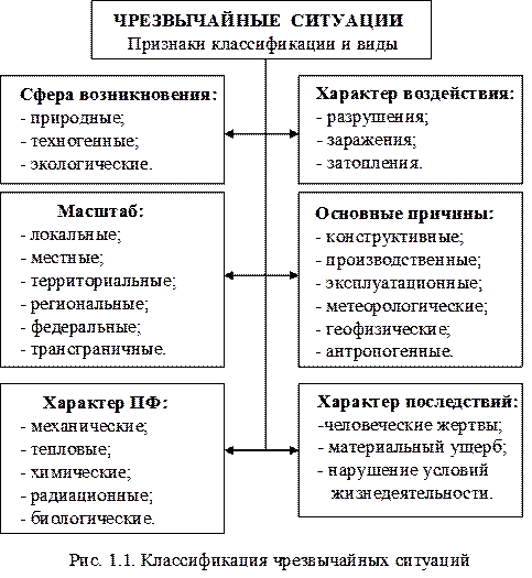 К основным признакам проекта относятся