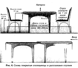 Правила накрытия стола в ресторане