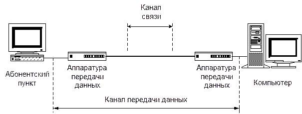 При помощи какого канала связи соединяются компьютерные узлы на больших расстояниях
