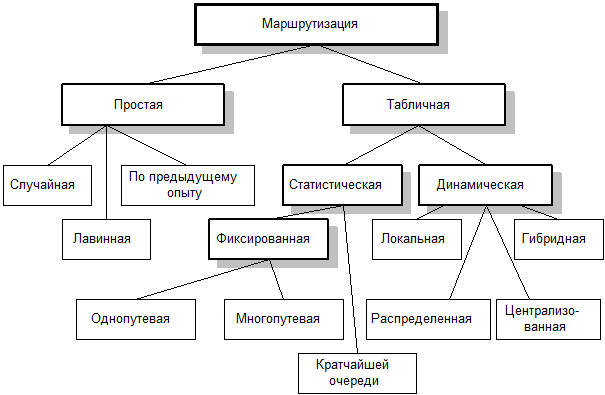 Основные элементы схемы статической маршрутизации