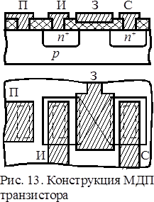 Гис мдп. Интегральные микросхемы на основе МДП транзисторов. 2)Интегральные микросхемы на основе МДП транзисторов. Резистор на основе МДП транзистора. Топология МДП транзистора.