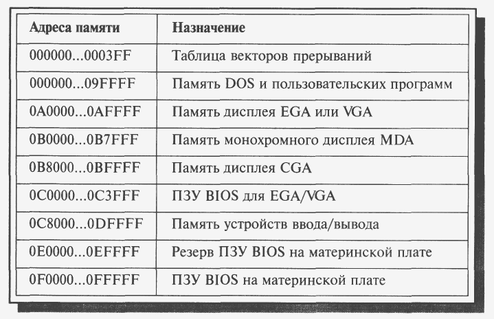 Инструкция по адресу памяти