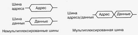 Организация шин микропроцессорных систем