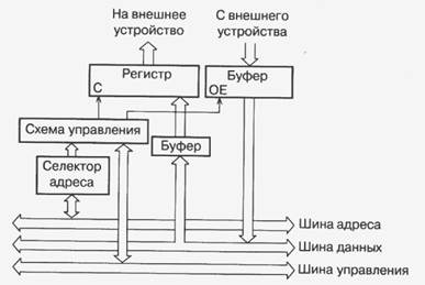 Последовательность устройств ввода и вывода изображения