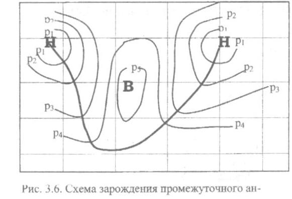 Трехстопный анапест схема