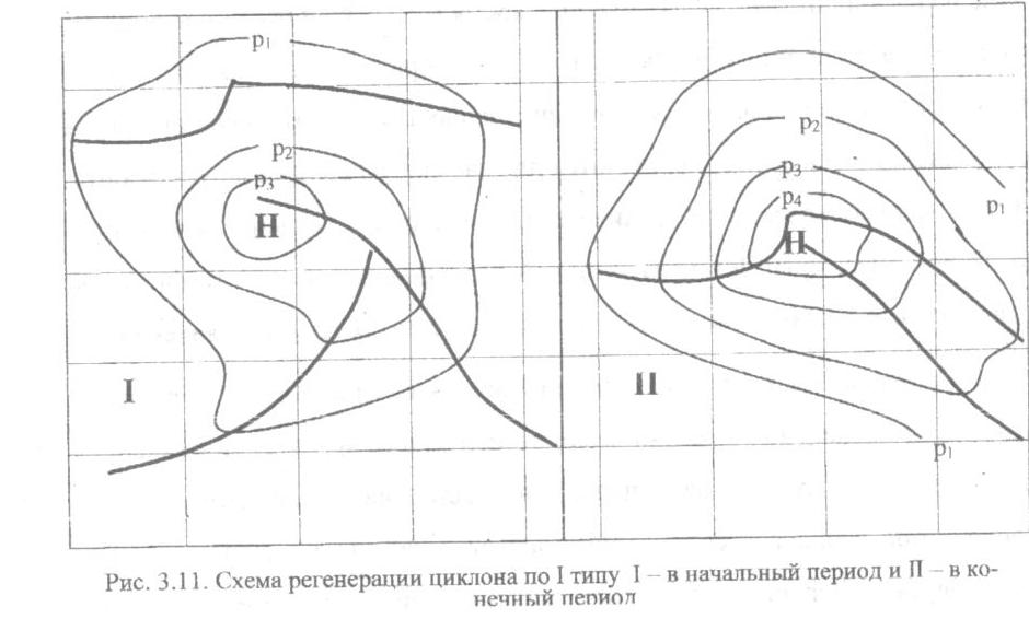 Циклон по составу