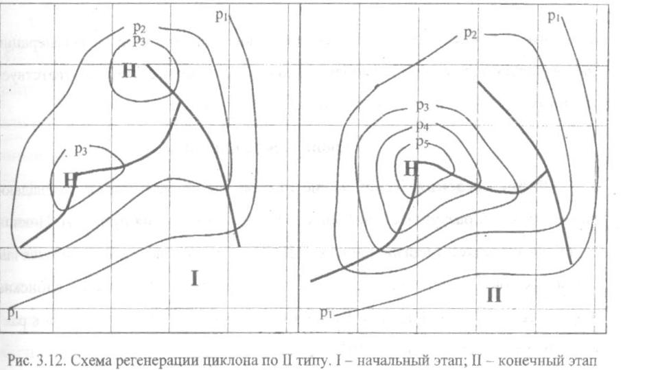 Регенерация циклонов и антициклонов