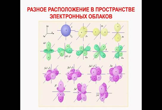 Дополните схемы образования положительно заряженных ионов из букв соответствующих правильным ответам