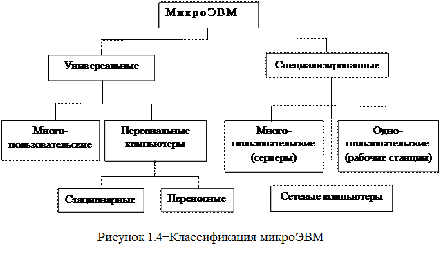 Преимущества и недостатки микросервисной архитектуры