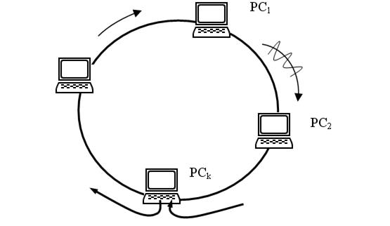 Если компьютеры подключены вдоль одного кабеля топология называется кольцо