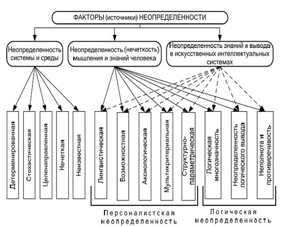 Основные элементы модели оперативного руководства структурным подразделением