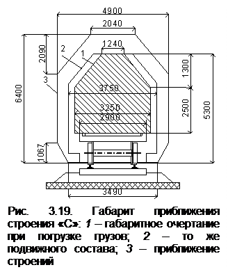 Назовите габаритные размеры изделия изображенного на рисунке 232