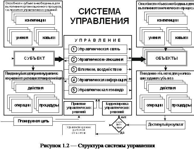 Объекты управления производственным процессом