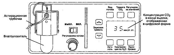 Датчик дыхательного контура многопараметрический