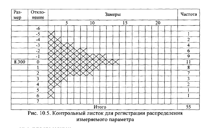 Контрольный лист спецблокнота образец