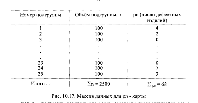 Определи что данная диаграмма не содержит