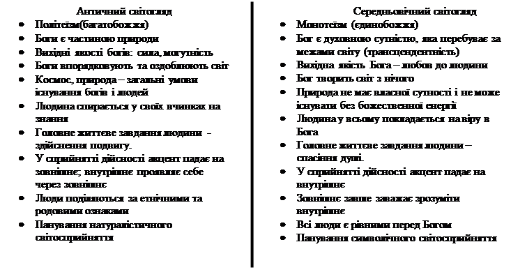 Реферат: Філософія Середньовіччя і Відродження