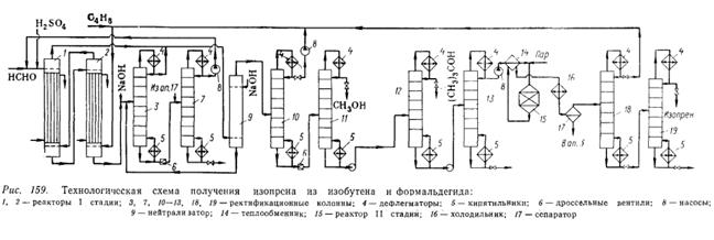 Производство формалина технологическая схема