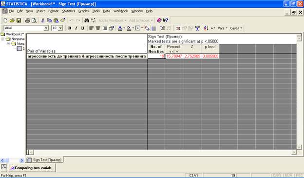 Test sing. Тест бера в программе Statistica. Sign Test интерпретация. Test sign.