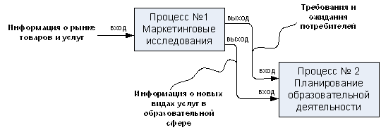 На выходе получаем