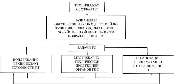 Почему технические системы управления не приемлемы для руководства производственными коллективами