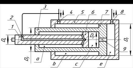 Схема телескопического гидроцилиндра