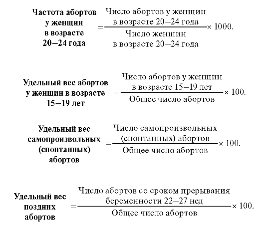 Формула беременности и родам. Частота абортов формула. Статистические показатели женской консультации. Показатели частоты абортов формула. Частота абортов у женщин фертильного возраста.