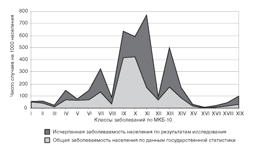 Проанализируйте данные диаграммы характеризующие инфляцию в россии в период с 1999 по 2007 год