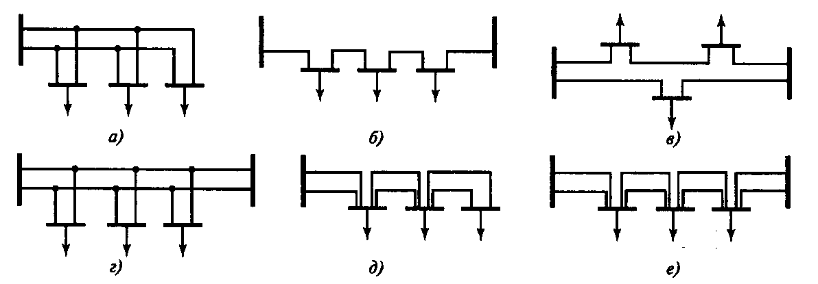 Какие бывают схемы распределительных сетей