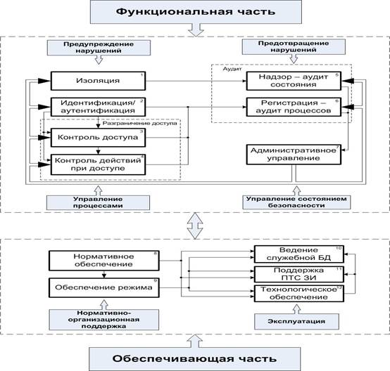 Какая система защиты изображена на данном рисунке