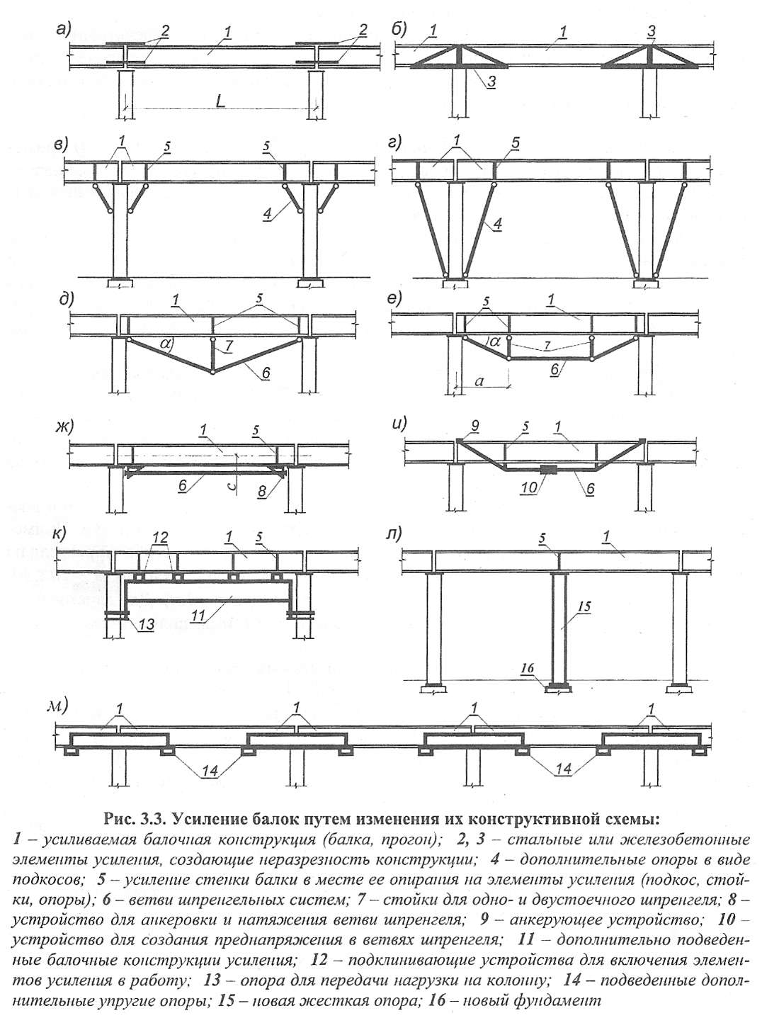 Конструктивная схема балки