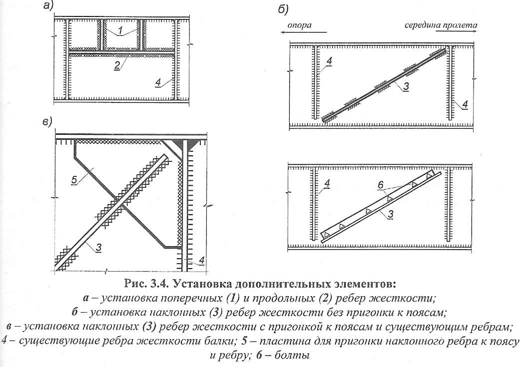 Схема усиления. Усиление конструкций СП. Проверка необходимости установки продольных ребер жесткости. Возможно установка поперечных и продольных ребер жесткости. Для укрепления конструкции конечные точки Шестов аб сб.