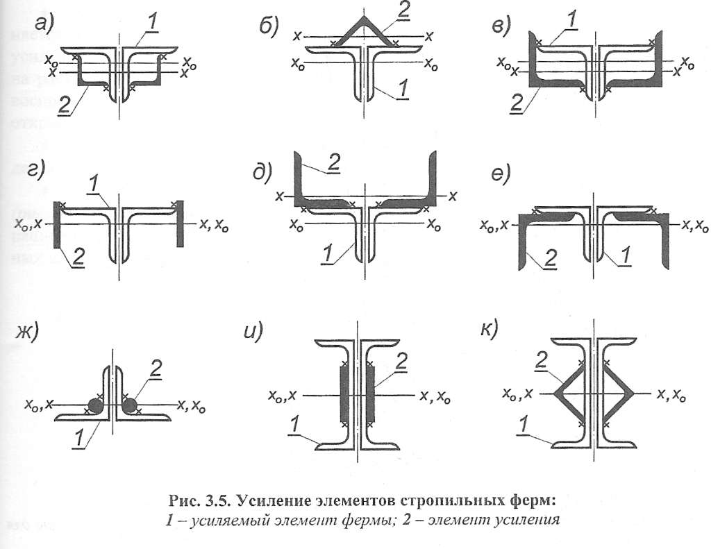 Выполнение чертежей усиления различных элементов здания